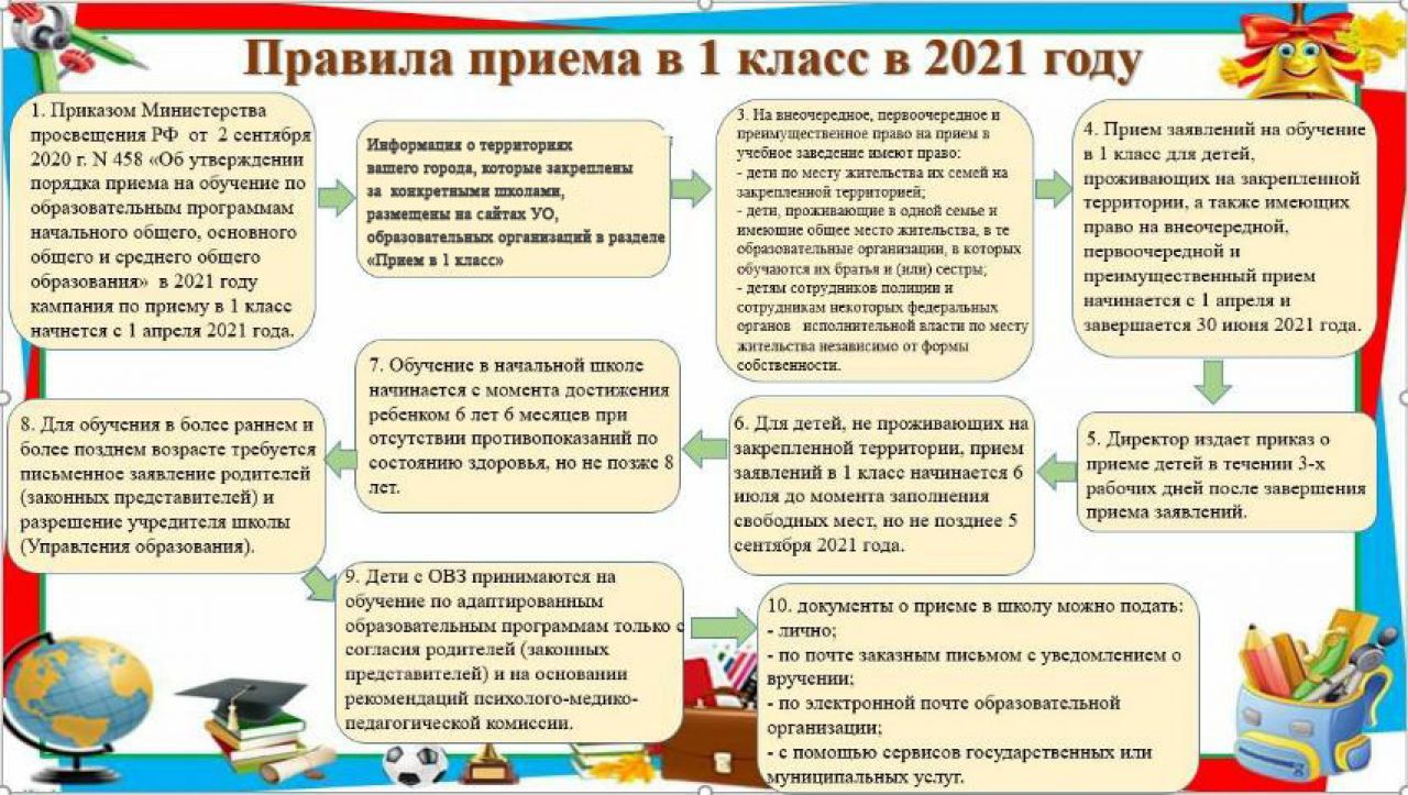 План работы детского объединения в школе на 2022 2023 учебный год