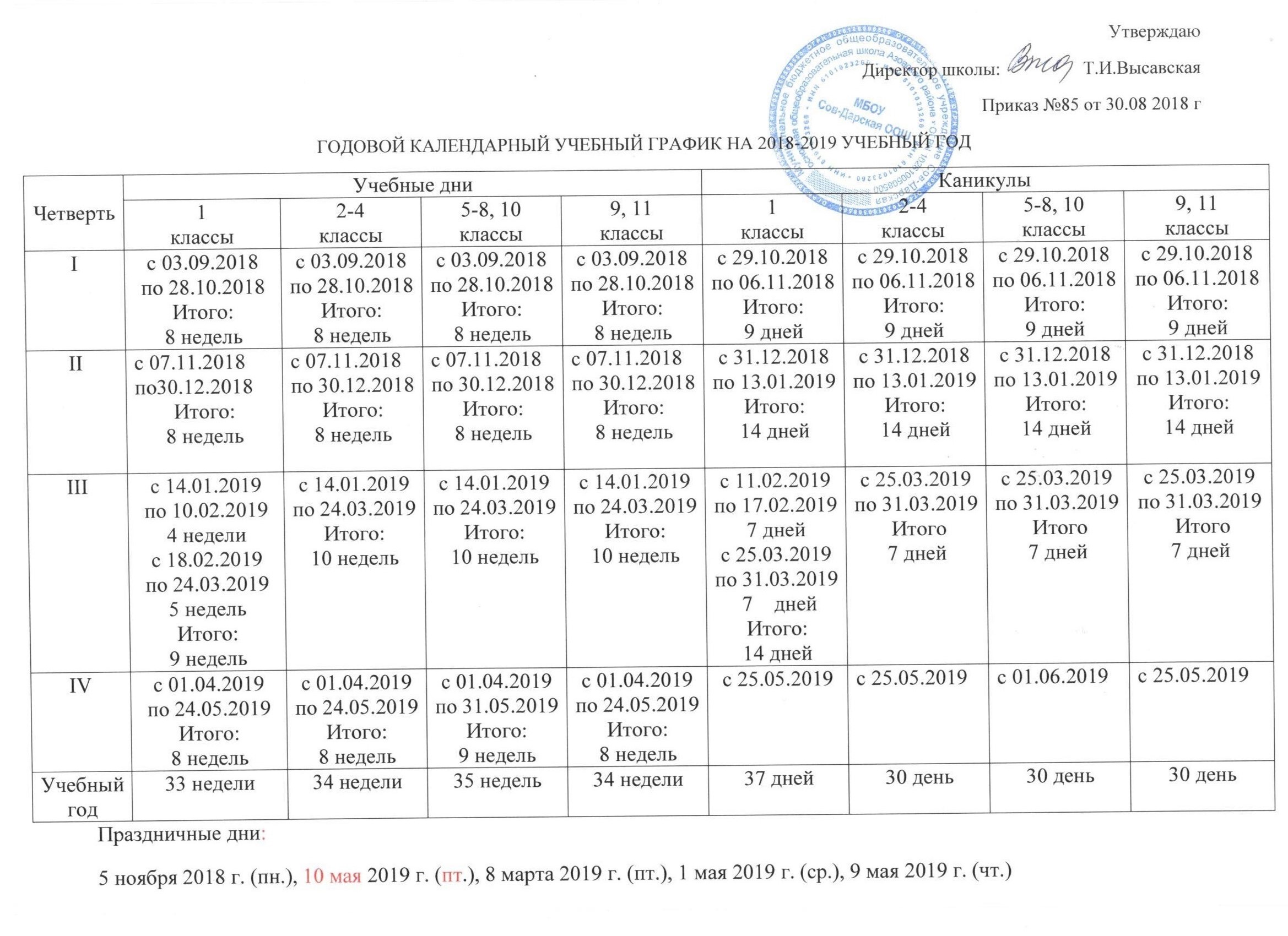 Годовой план график включает в себя работы выполняемые не чаще чем один раз